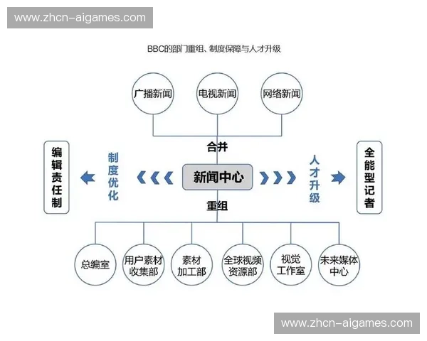 社交媒体整合推动赛事内容二次传播